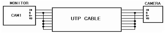 UTP kabel zapojení Commax